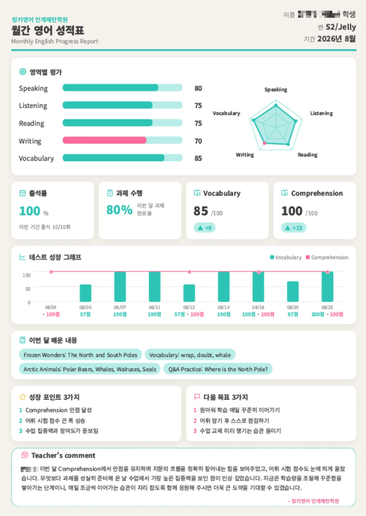 월간 성장 리포트 예시 1 (개인정보 가림)