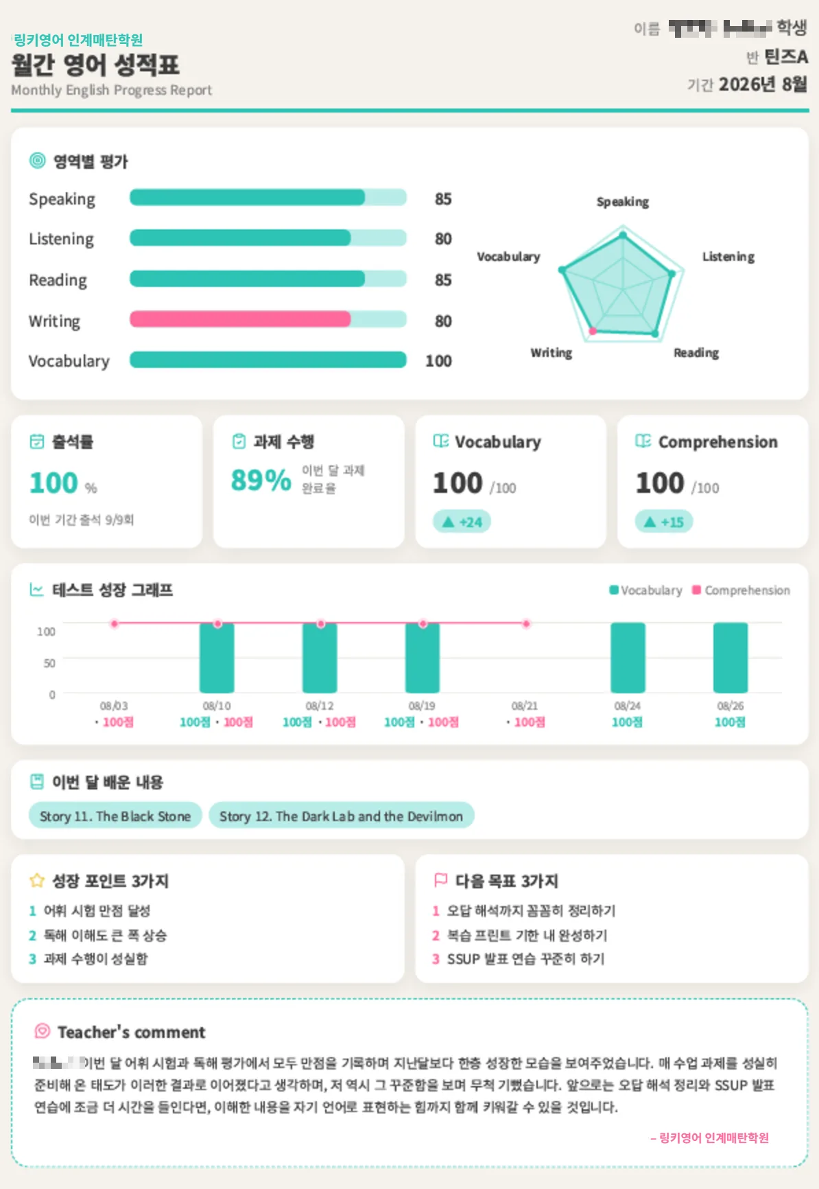 월간 성장 리포트 예시 2 (개인정보 가림)