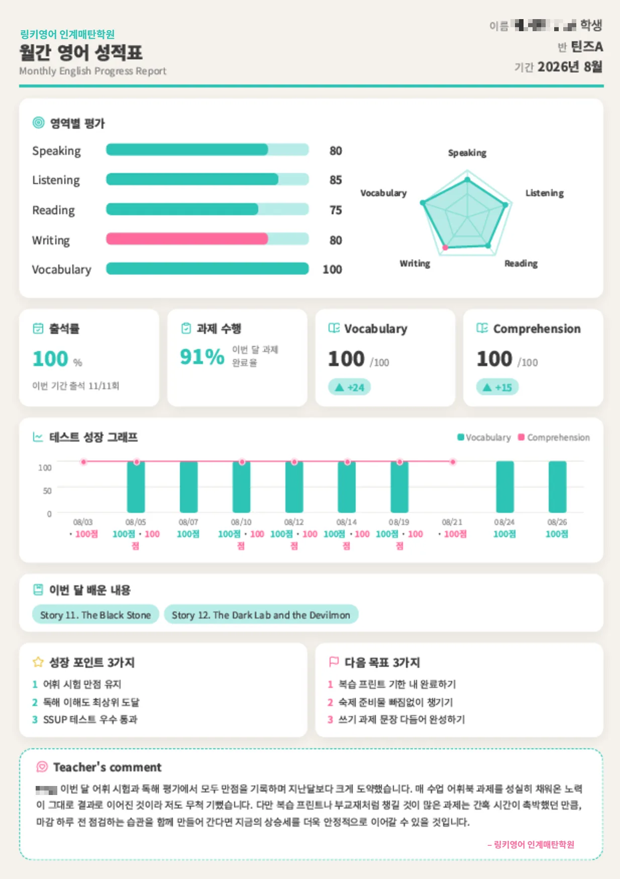 월간 성장 리포트 예시 3 (개인정보 가림)