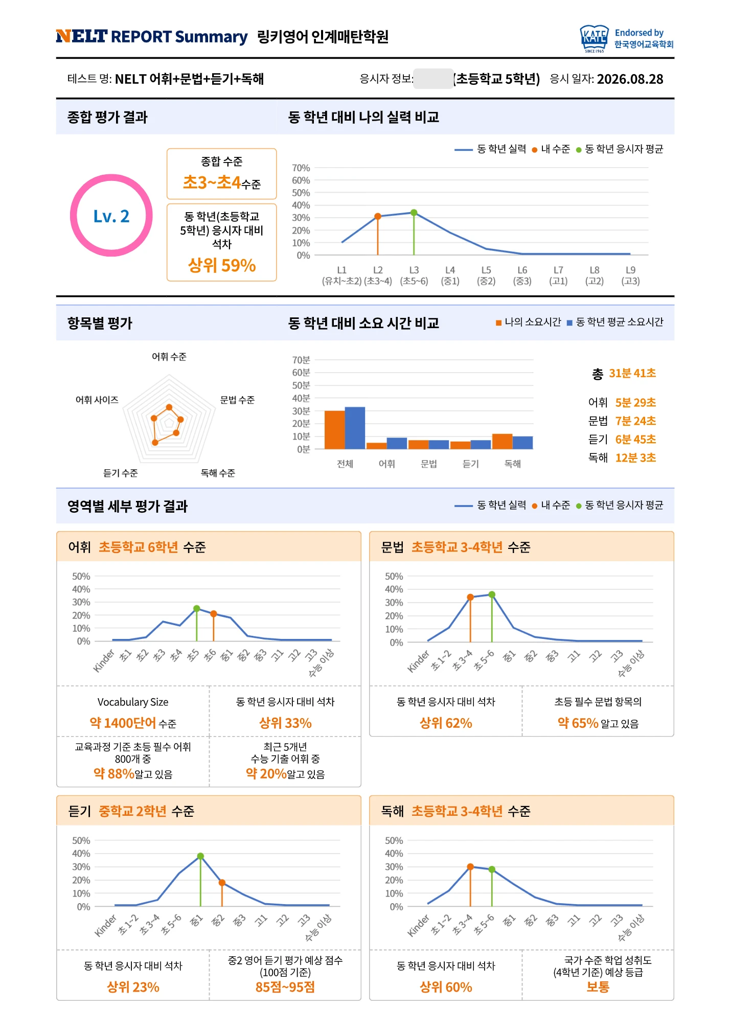 Student A의 2026년 8월 NELT 성적표. 어휘 초등 6학년, 듣기 중학교 2학년 수준