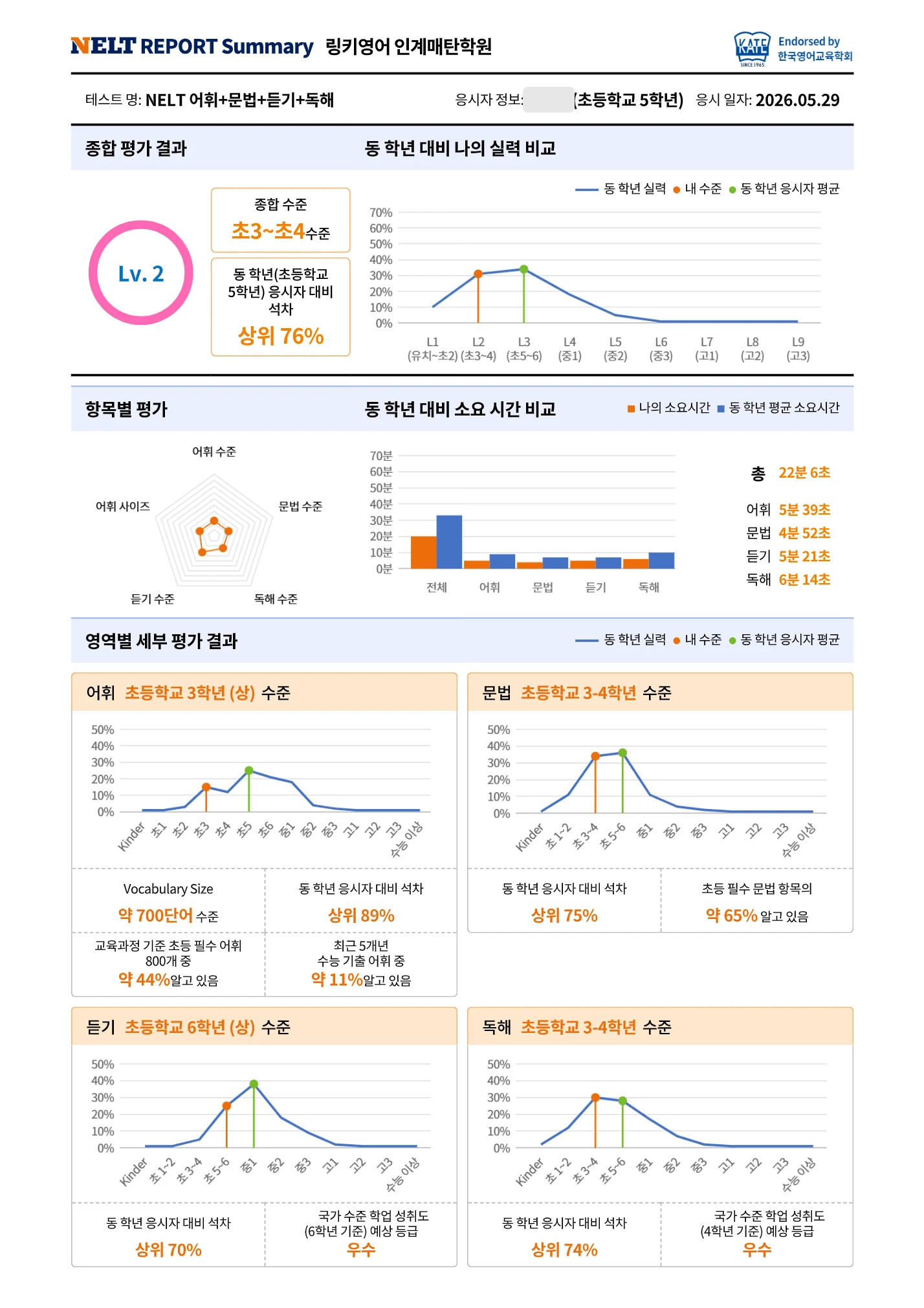 Student A의 2026년 5월 NELT 성적표. 어휘 초등 3학년(상), 듣기 초등 6학년(상) 수준